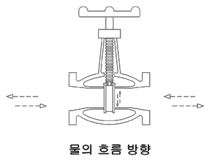 그림입니다.

원본 그림의 이름: CLP00001ae00002.bmp

원본 그림의 크기: 가로 300pixel, 세로 230pixel